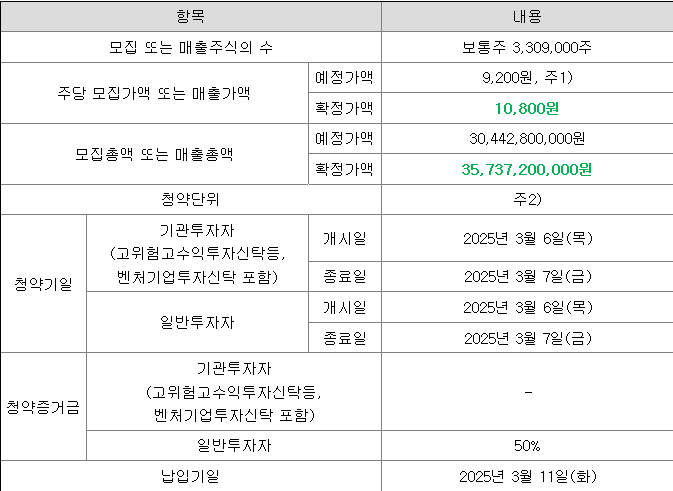 한텍 공모주 청약 일정