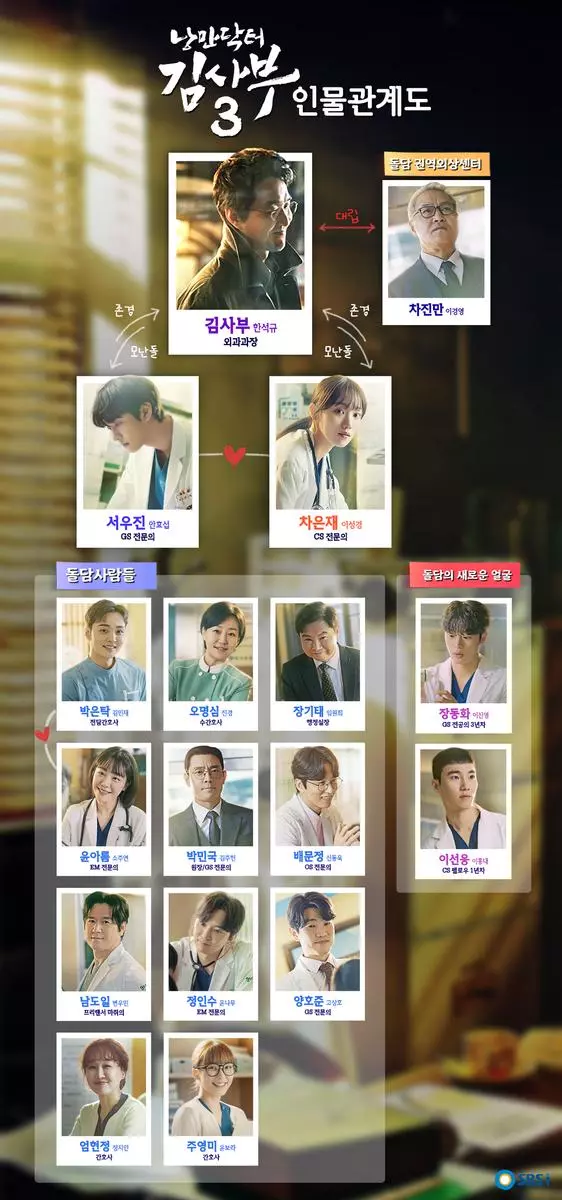 낭만닥터 김사부 3 인물관계도를 나타낸 그림