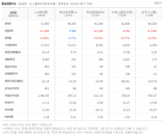 LX세미콘_동종업비교자료