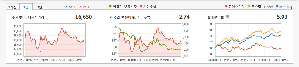 6G-관련주-대장주 6G-관련주-대장주