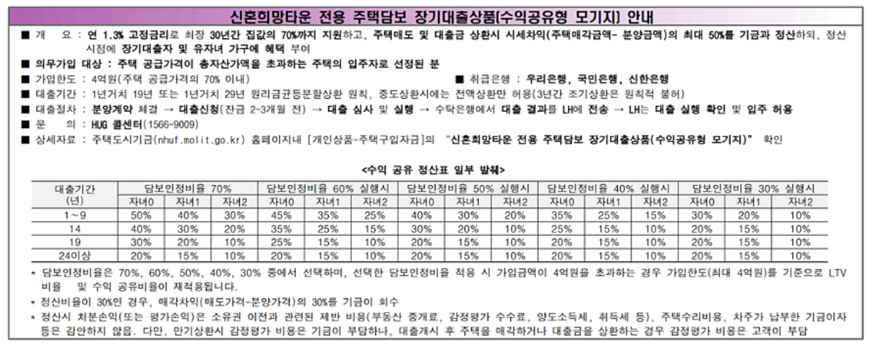 과천 줍줍(무순위) 청약 일정