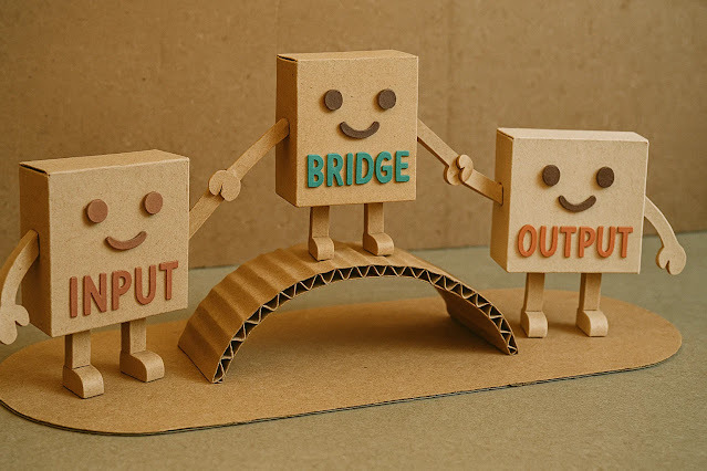 독립변수, 종속변수, 매개변수, 조절변수