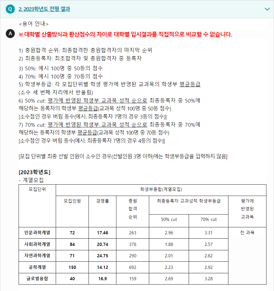 2023학년도 성균관대학교 학생부종합전형 전형 결과