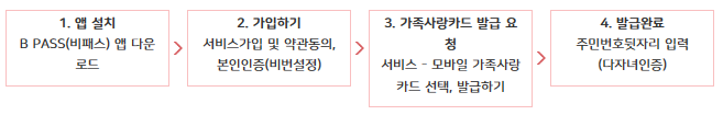 신분확인 모바일카드 신청방법