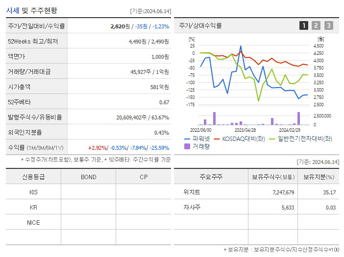 파워넷_기업개요