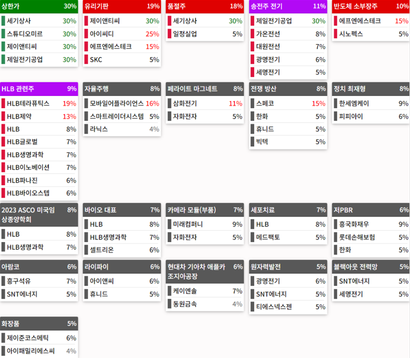 24.04.08(월) 금일 상승률Top30 시간외 단일가 특징주 및 내일이슈