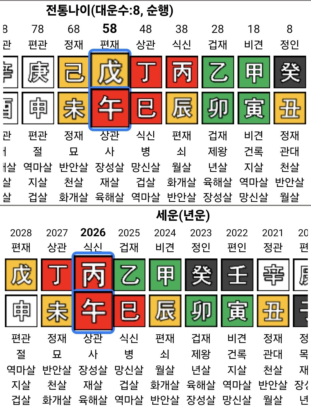 우상호 사주풀이 강원도지사 지방선거