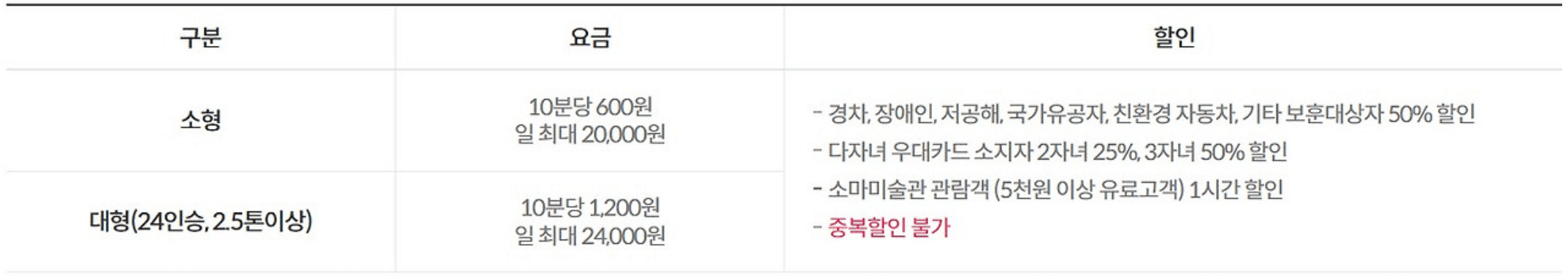 KSPO DOME 올림픽공원 주차요금