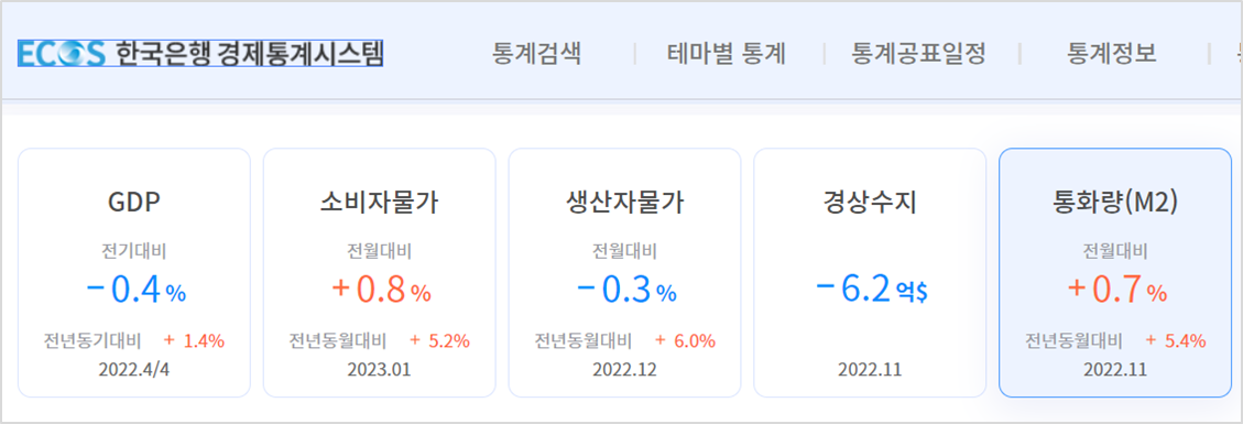한국은행 경제통계시스템(ECOS) 바로가기