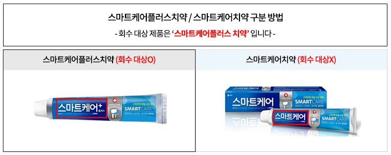 2080치약 리콜 회수제품 리콜 환불방법 (+2080치약 리콜 완벽가이드)