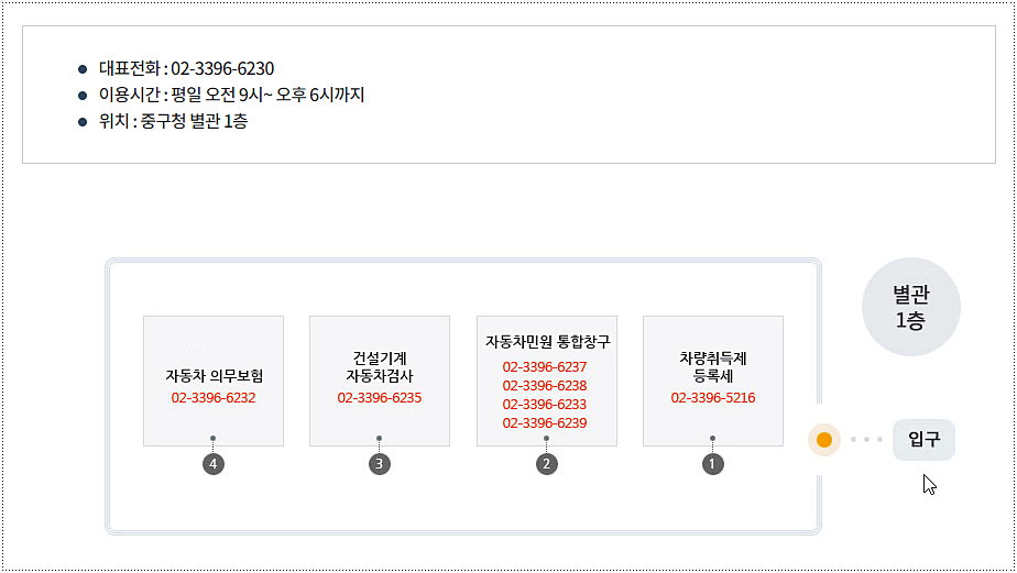 전화번호 안내