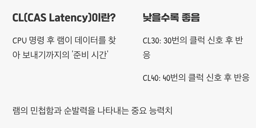 숨겨진 능력치, '램 타이밍(CL)'