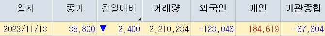 HPSP 주가