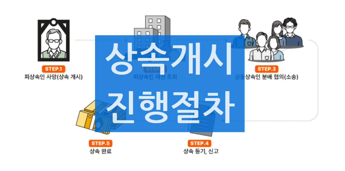 상속 진행절차