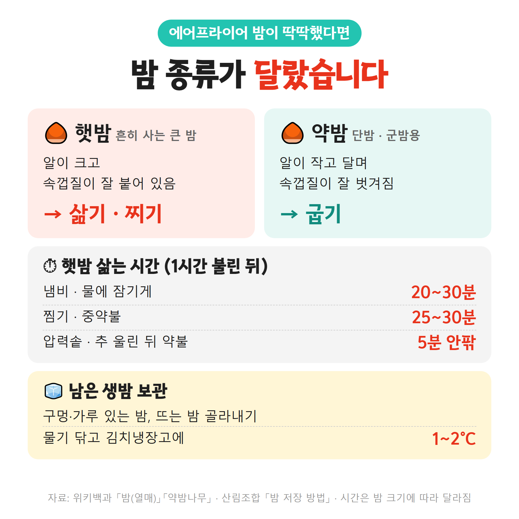 햇밤 약단밤 차이와 삶는 시간