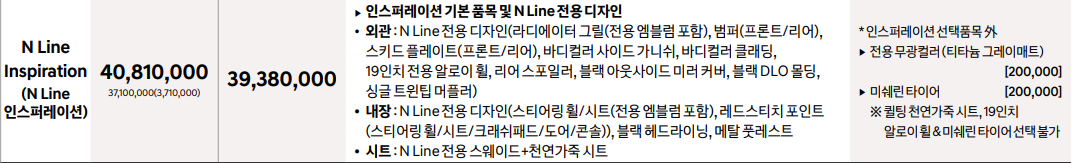 더 뉴 투싼 하이브리드 가격