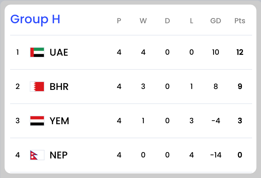 2026 월드컵 아시아 2차 예선 보러가기
