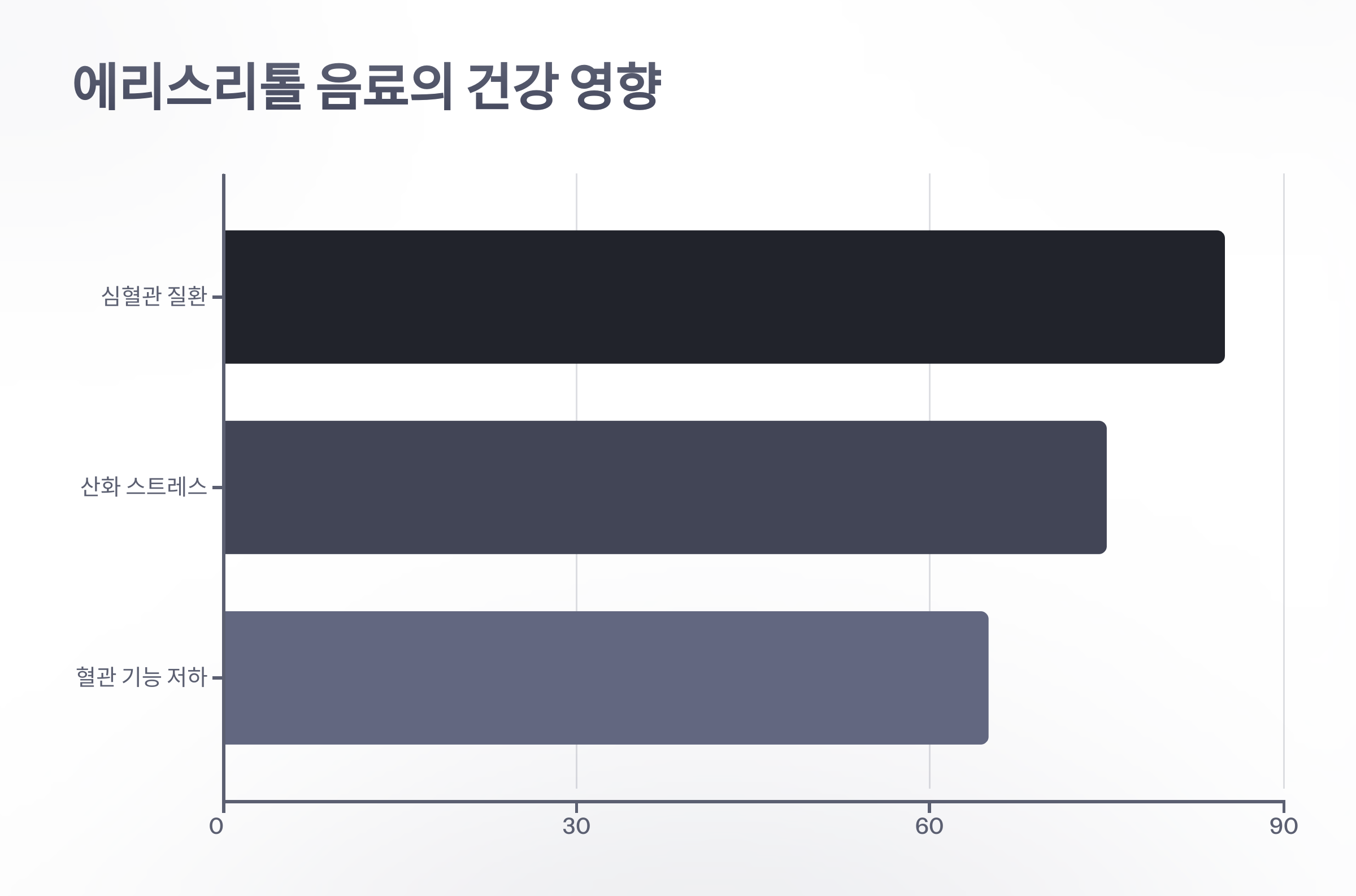 참조-인공-감미료-에리스리톨-음료-3