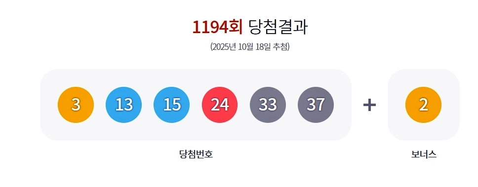 제1194회 로또 당첨번호 및 당첨지역