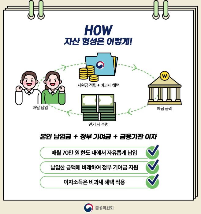 청년도약계좌-혜택