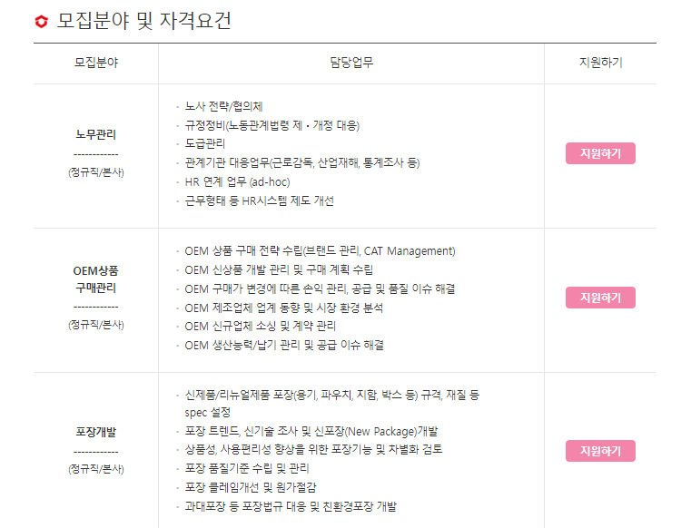 샘표식품 채용 - 모집분야 및 자격요건