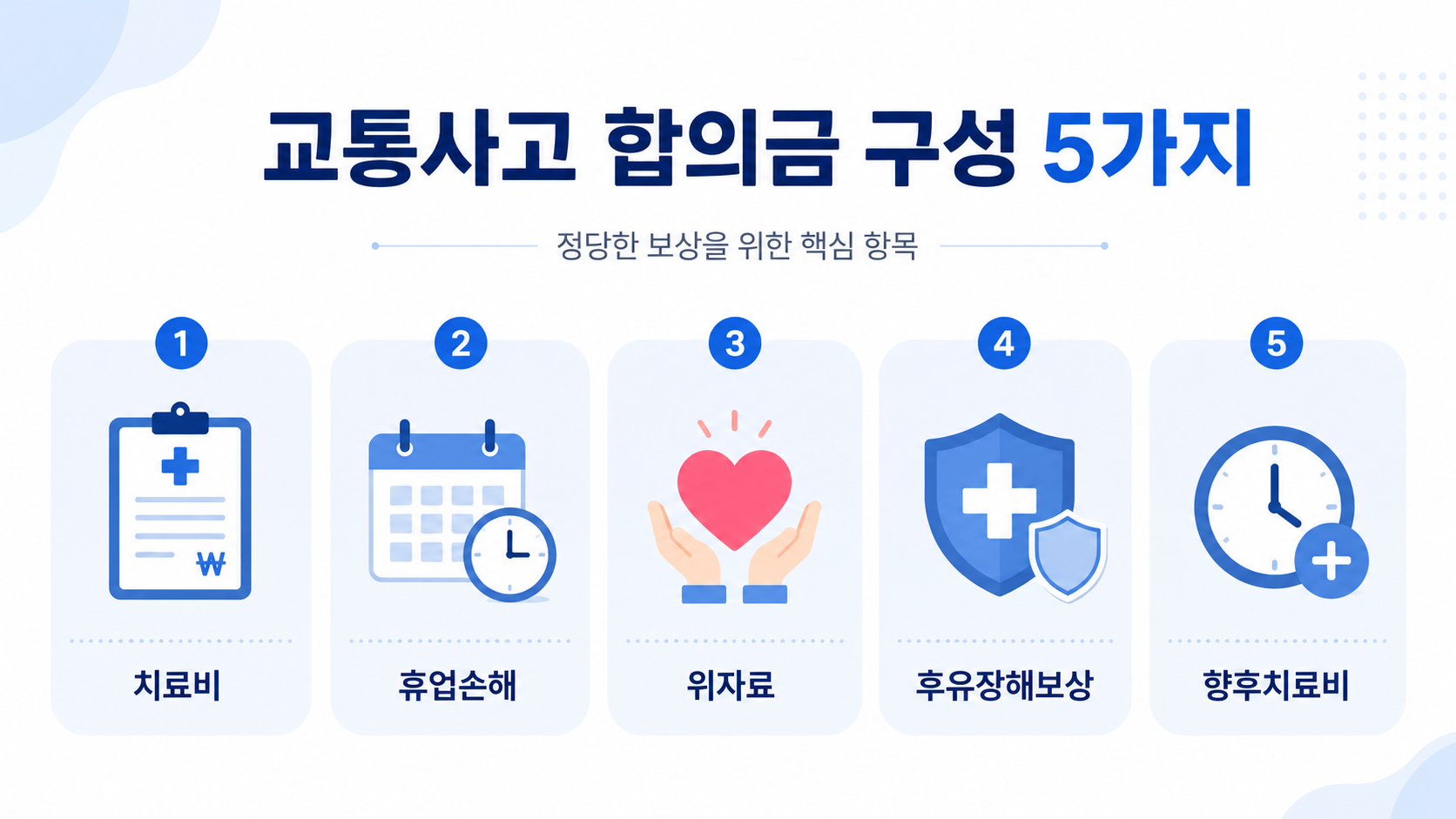 교통사고 합의금, 과실비율 10% 차이로 수백만원 갈린다