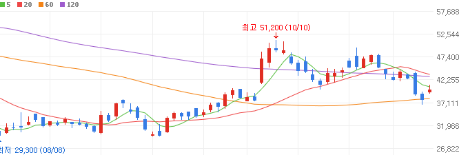 4695배터리-관련주-TCC스틸-주가