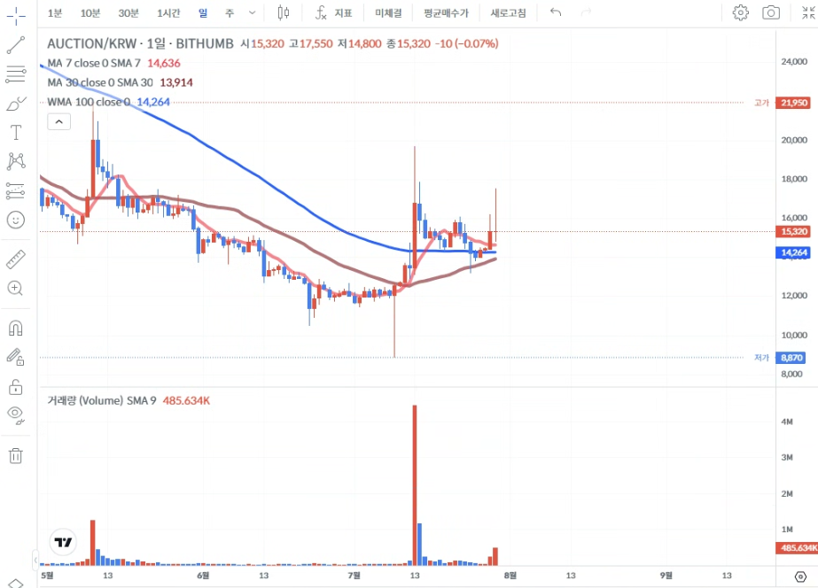 자동매매 지수보다 강한 종목을 노려라