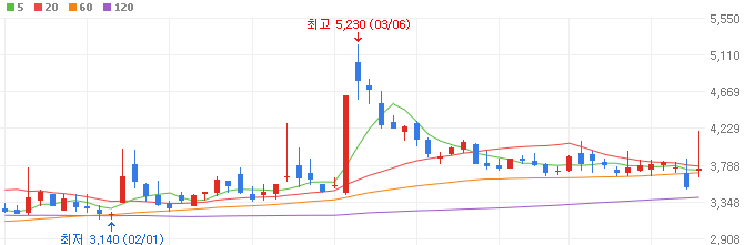 틱톡-광고-관련주-이엠넷-주가
