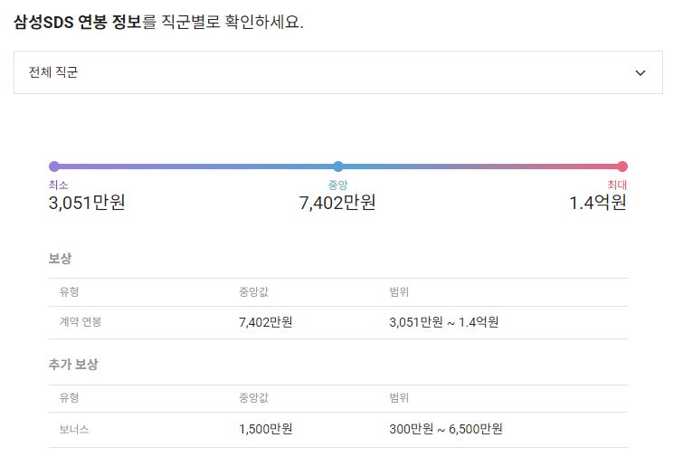 삼성에스디에스 기업 평균 연봉 및 성과급
