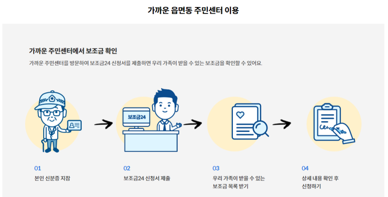 보조금24 홈페이지