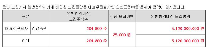 아이패밀리에스씨 공모주 청약일정