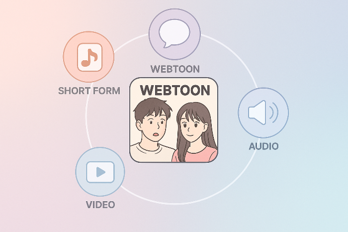 스토리 IP가 여러 포맷으로 확장되는 구조 이미지