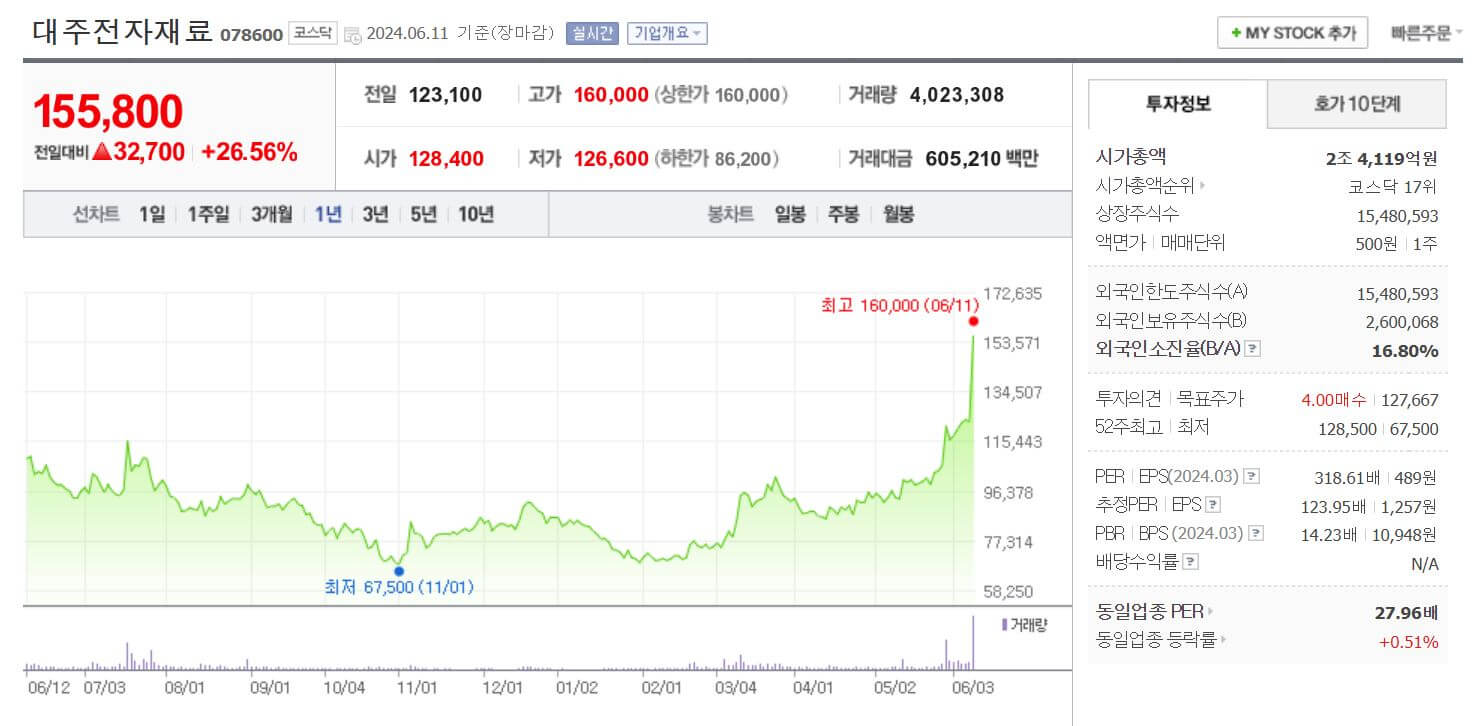 대주전자재료