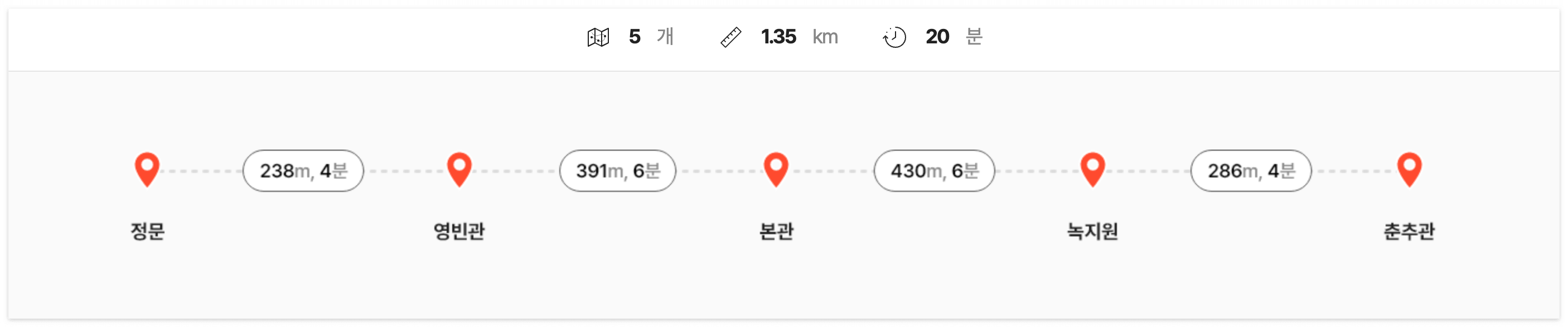 청와대 관람 예약신청 방법