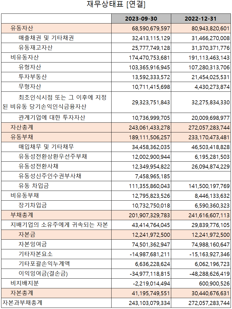 옵트론텍 - 재무상태표