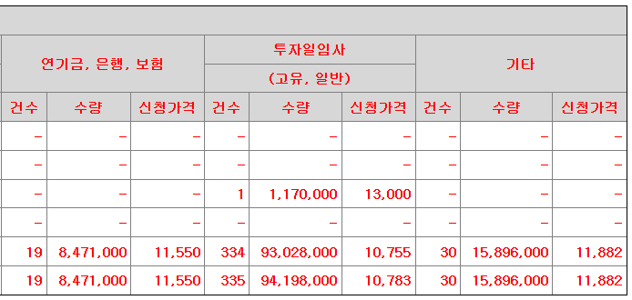 로킷헬스케어 수요예측결과 상장일