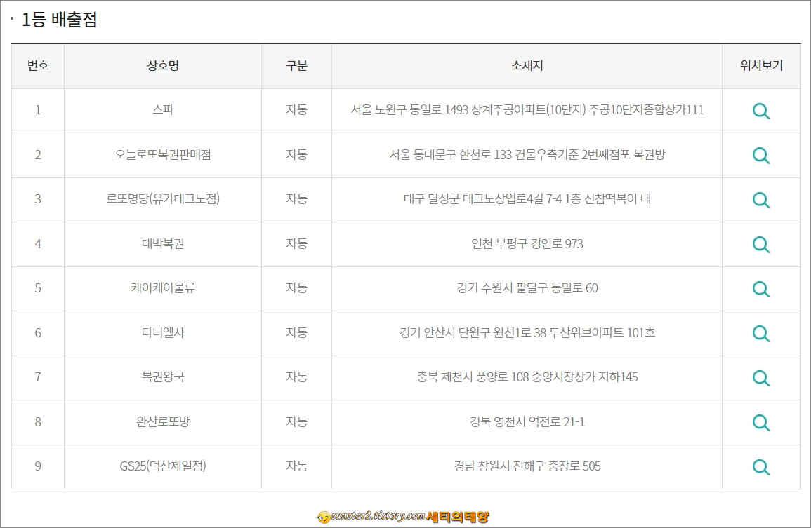 1075회차 로또 2등 당첨점 근황_1
