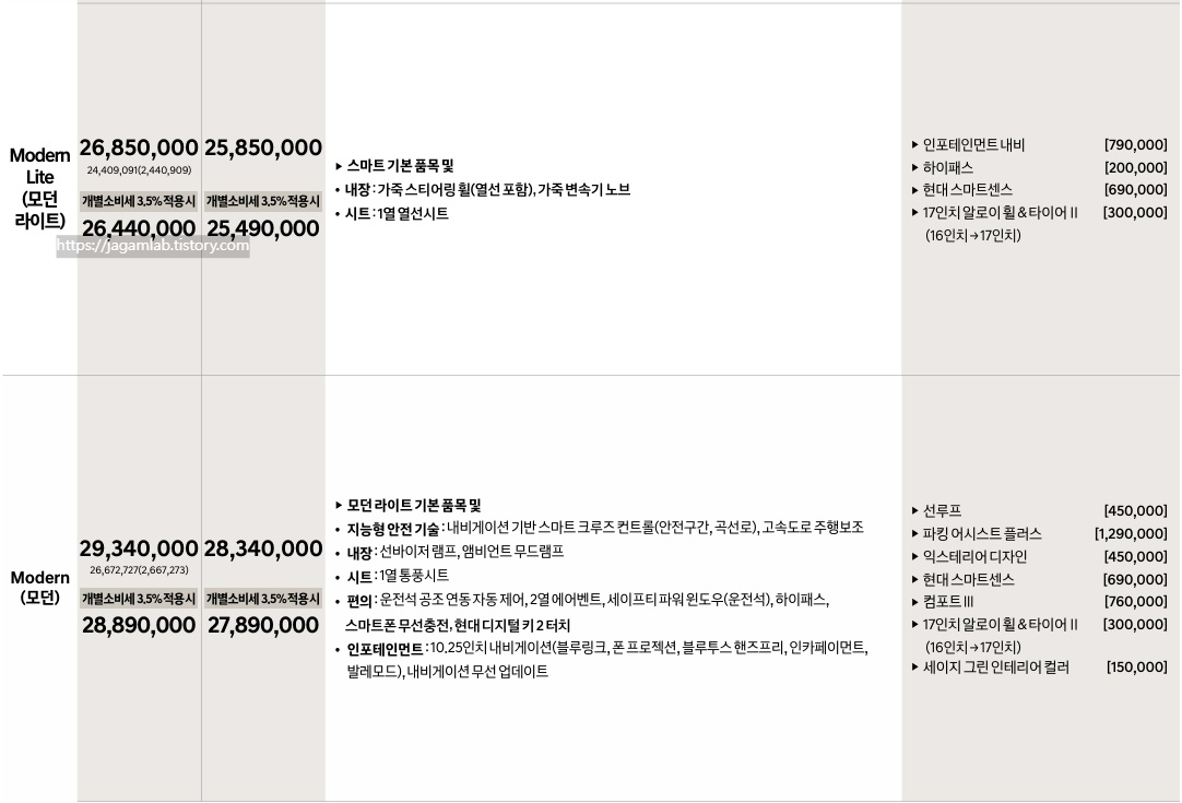 2026 아반떼 하이브리드 모던 라이트, 모던 트림 가격 및 기본 품목