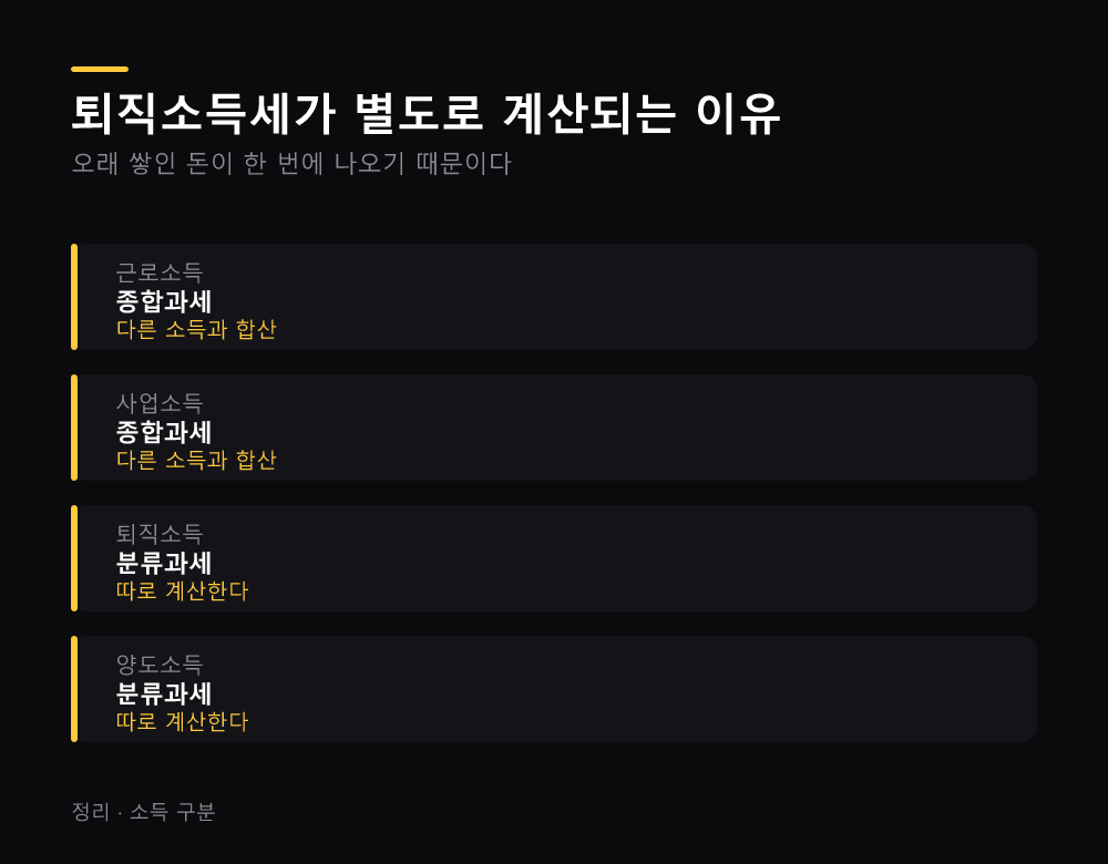 퇴직소득세가 별도로 계산되는 이유