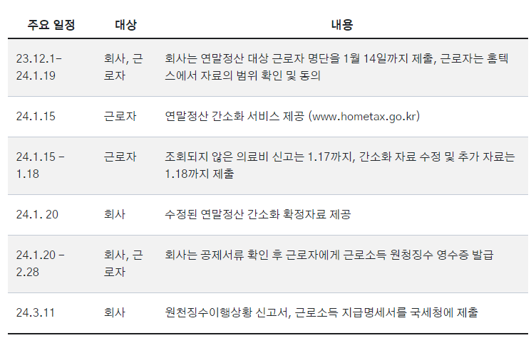 연말정산 주요일정