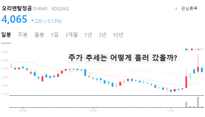 조선업 관련주 대장주 LNG 선박 테마주 TOP5