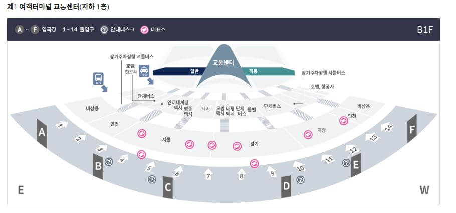 인천공항 제1여객 터미널 대중교통 이용방법