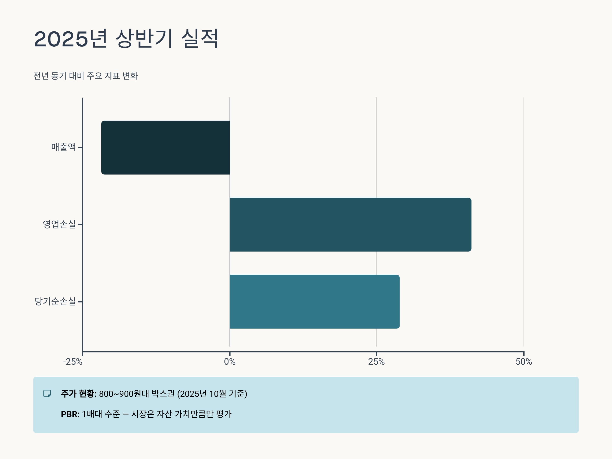 시그네틱스3