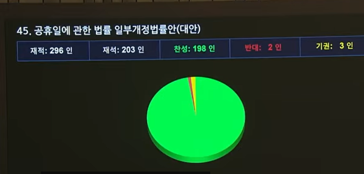 투표 결과