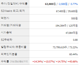 코웨이 주가전망 목표주가 배당금
