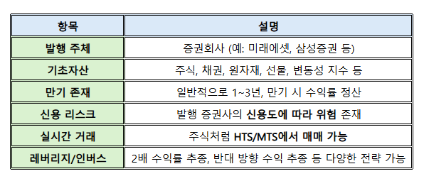 ETN의 핵심 특징