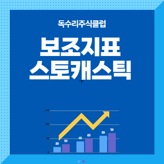 보조지표 스토캐스틱