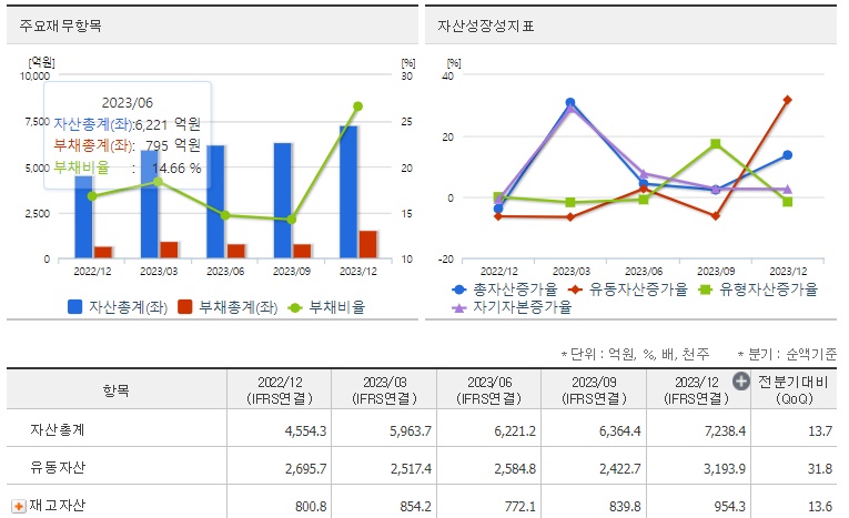 한미반도체재무지표