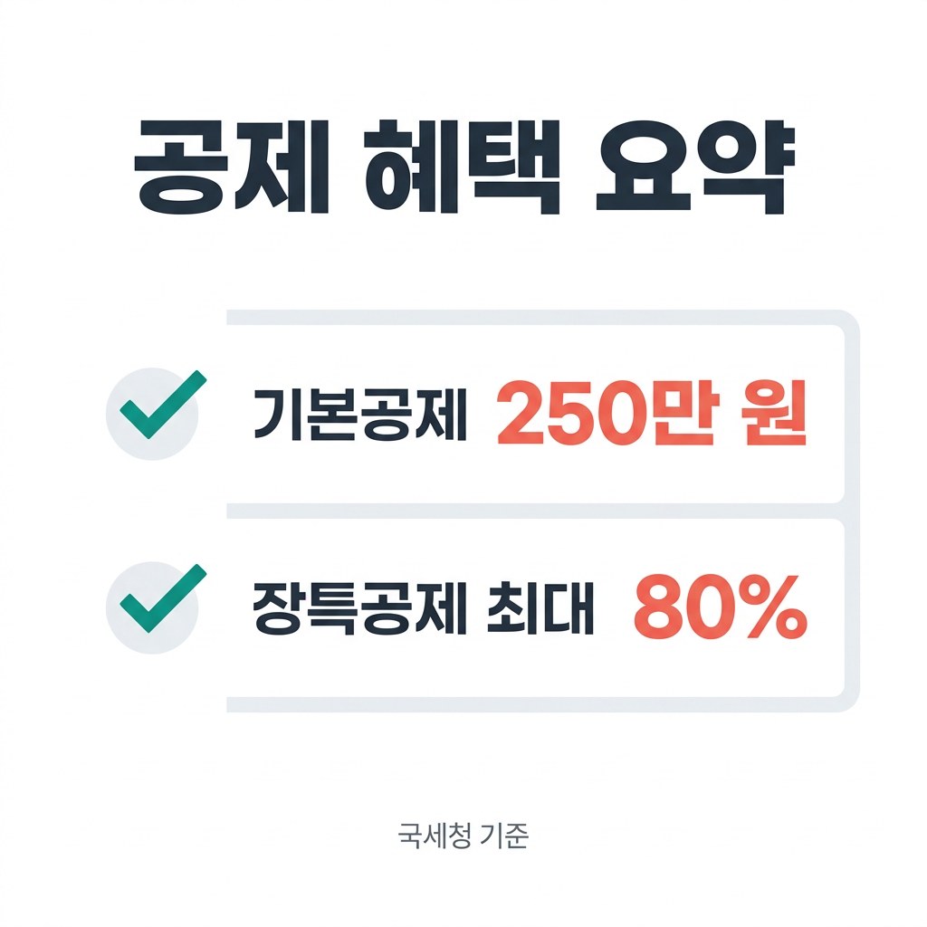 양도소득세 신고방법 공제 혜택 요약